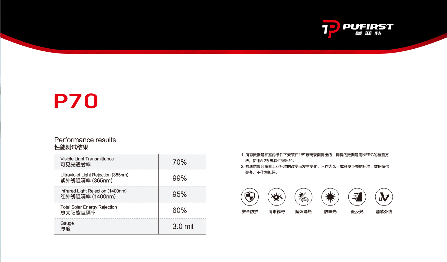 P70 （装贴指导价：2980元/辆）
