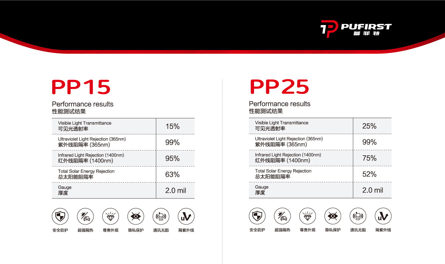 PP15、PP25  （装贴指导价:3180元/辆）