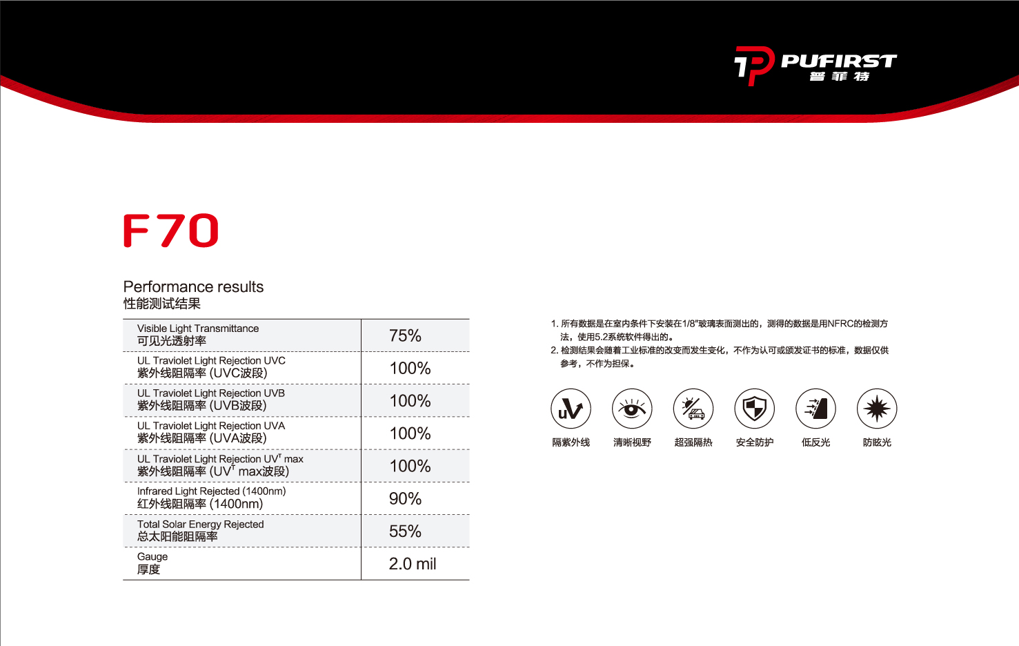 F70  （装贴指导价：2380元/辆）