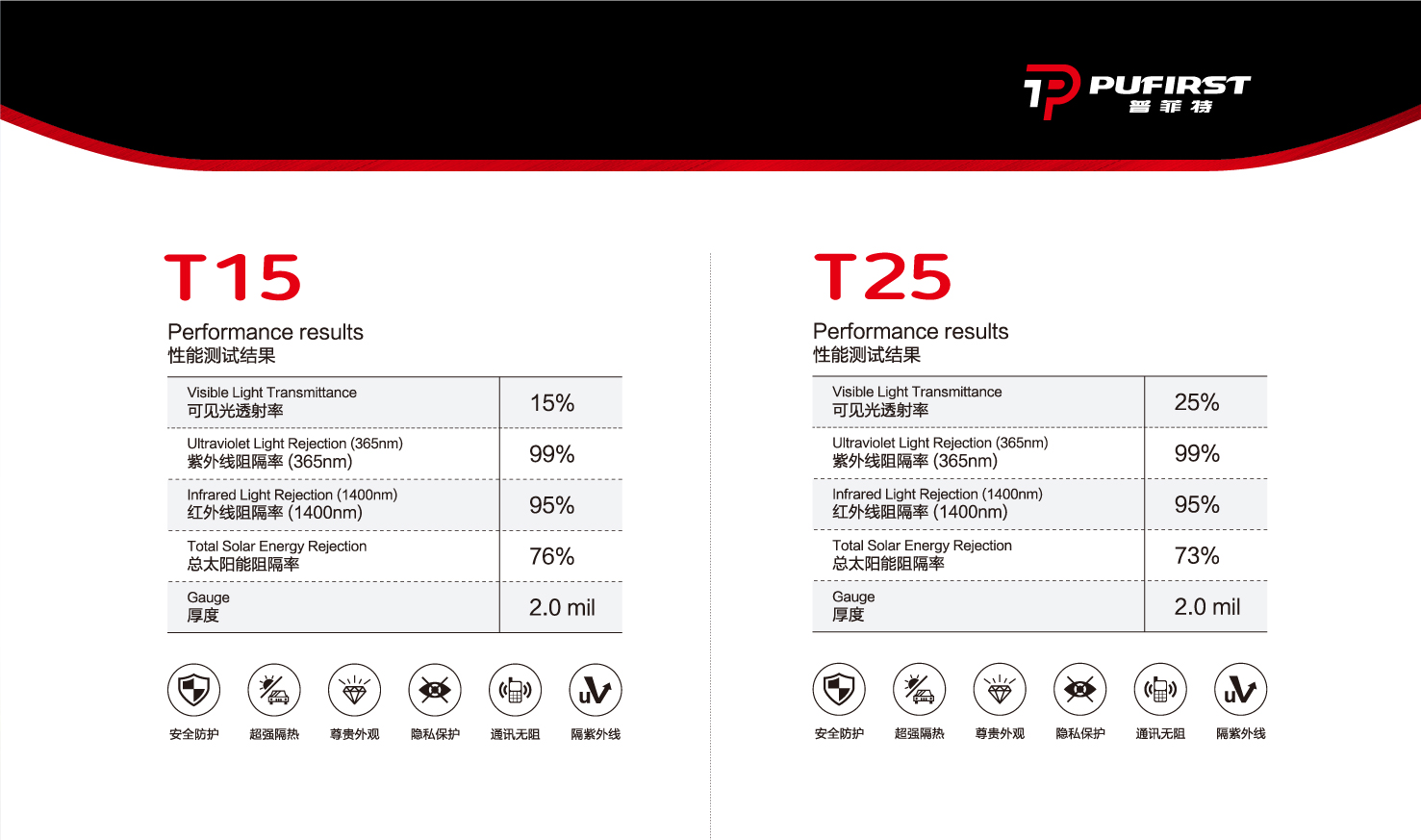 T15、T25  （装贴指导价：2680元/辆）